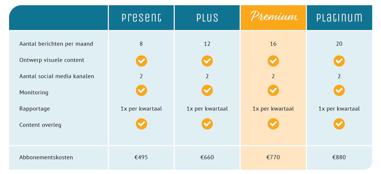 social media prijzen